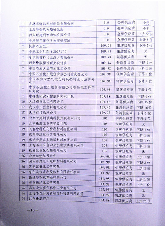 2013�����(y��ng)�������հl(f��)��(d��ng)�C(j��)�����F(tu��n)���͸ߜ��ܷ��z��(y��u)�㹩��(y��ng)���u(p��ng)�r(ji��)ͨ��(b��o)1